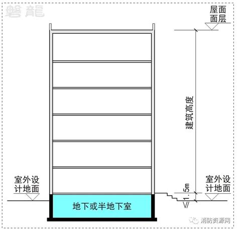 地下室高度